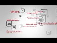 Santander Bravo Card Testimonial