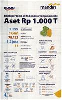 Aset Rp1,000 T