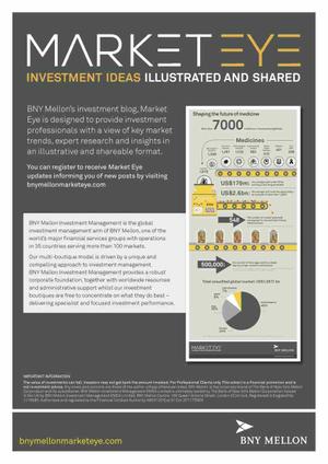 Market eye investment ide