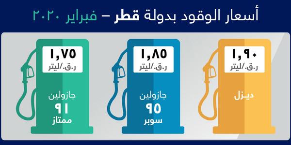 Qatar Petroleum announces fuel prices in the State of Qatar for the month of February 2020