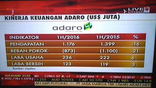 Adaro Energy