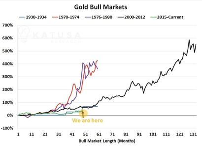 GoldMining Inc.