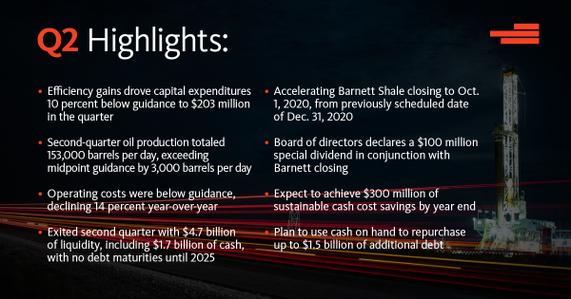 Devon Energy Corp