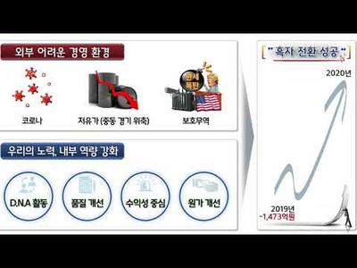 현대일렉트릭 2021년 1월 경영현황설명회 - 1부