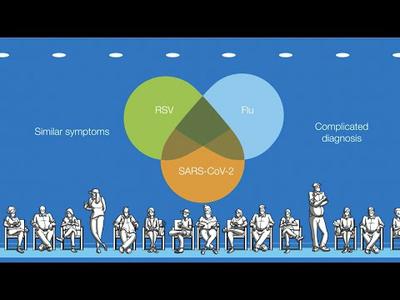 Multiplex PCR testing to improve the value of urgent care