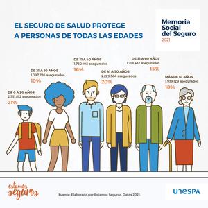 Helvetia Seguros