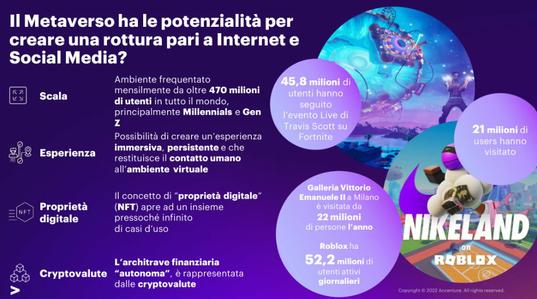 Accenture Plc