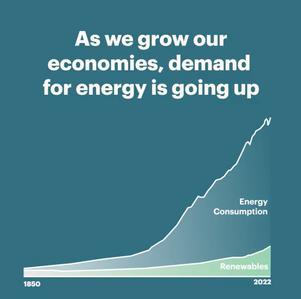 As world leaders gather @COP27P, nations struggle to cut emissions amid #EnergyCrisis