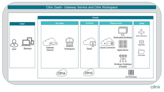 Citrix