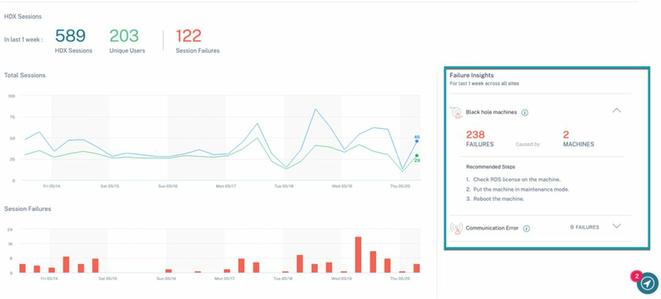 CitrixAnalytics for Performance allows you to track, aggregate, and visualize key performance indicators of your Virtual Apps and Desktops environment.