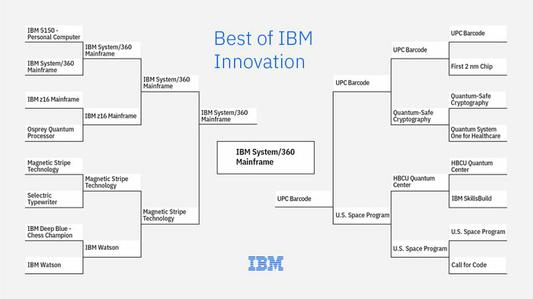  Explore the historical and cultural impacts the mainframe has had on industries