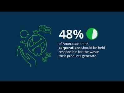 America's Call for Corporate Climate Action