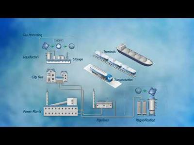 L&T Valves Cryogenic Solutions for LNG and Hydrogen