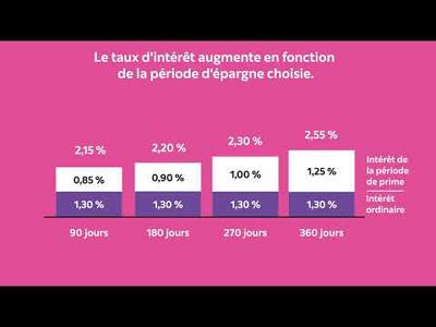 Le compte d'Épargne MomentumPLUS