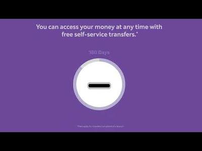 MomentumPLUS Savings Account