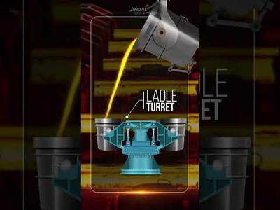 Mastering Steelmaking: The Art of Continuous Casting