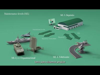 Defensa | Servicios integrales de mantenimiento