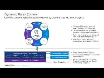Innovating and deploying multiple layers of protection